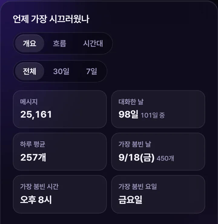 언제 가장 시끄러웠나 카드 예시