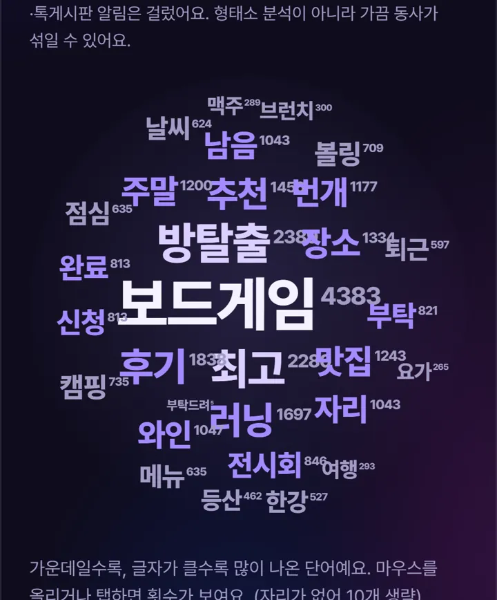 워드클라우드 예시